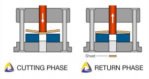 die set punching tool