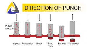 punching process