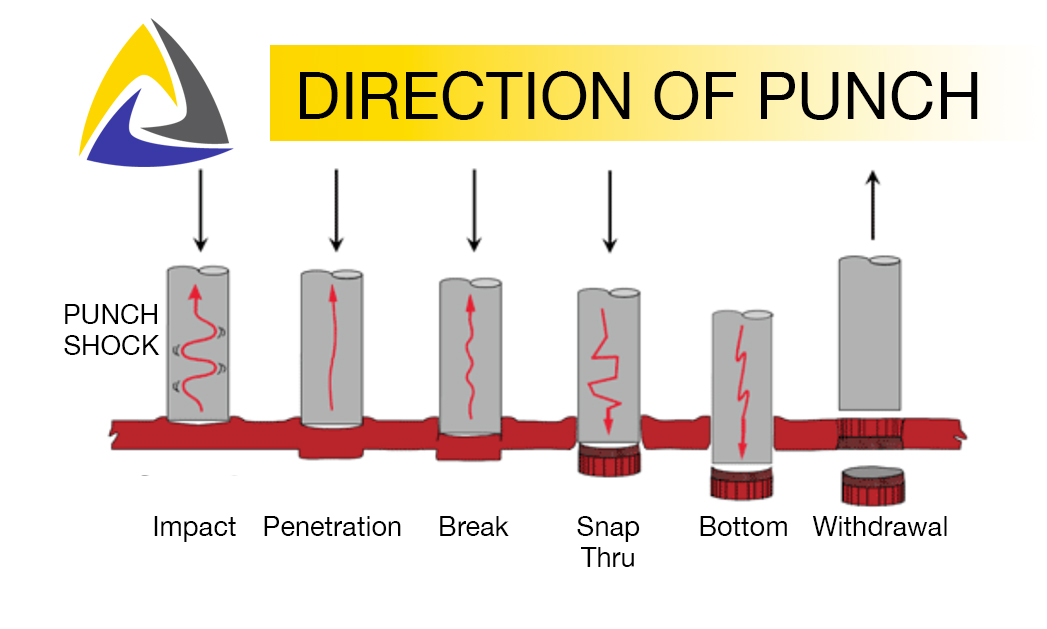 Properties of a Sheared Edge & Punch-Die Clearance : r/Tool_and_Die